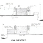 Wall Elevations